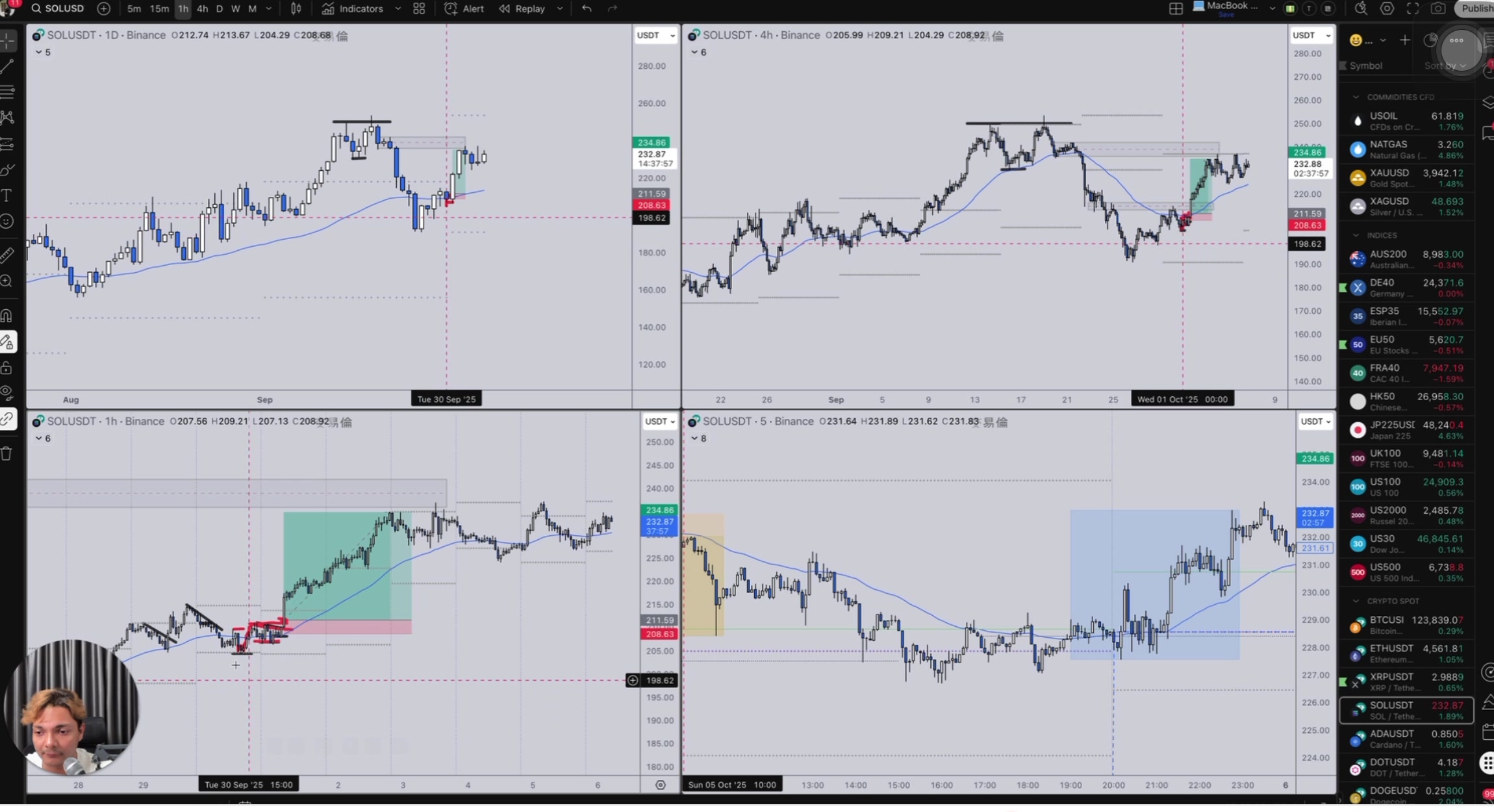用法一：順勢做